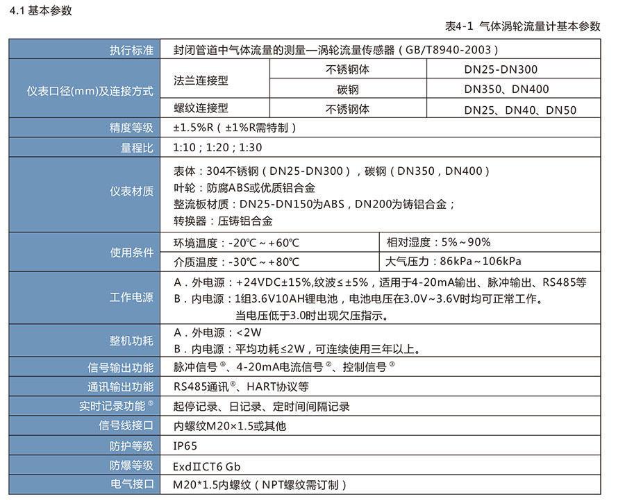 LWQ系列燃气涡轮91视频色色下载:天然气和其他仪器的理想选择，适用于石油化工行业