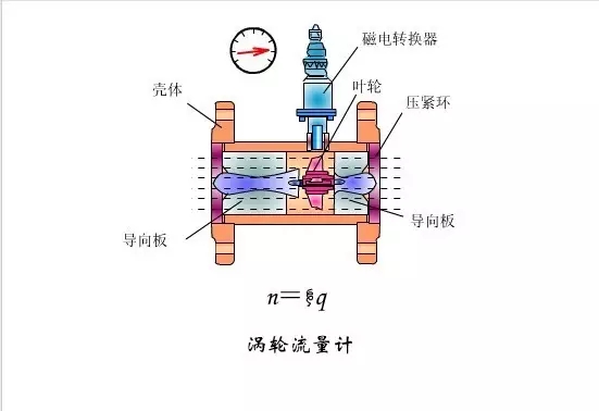 让你知道涡轮91视频色色下载在几秒钟内。