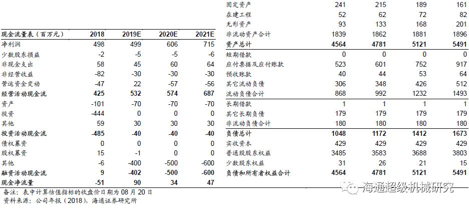 金卡智能半年度报告点评:气体91视频色色下载拖半年业绩，下半年天然气消费有望回升