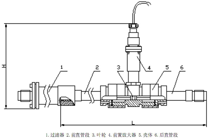 涡轮91视频色色下载结构图