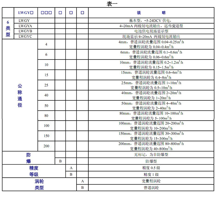 涡轮91视频色色下载的基本参数表